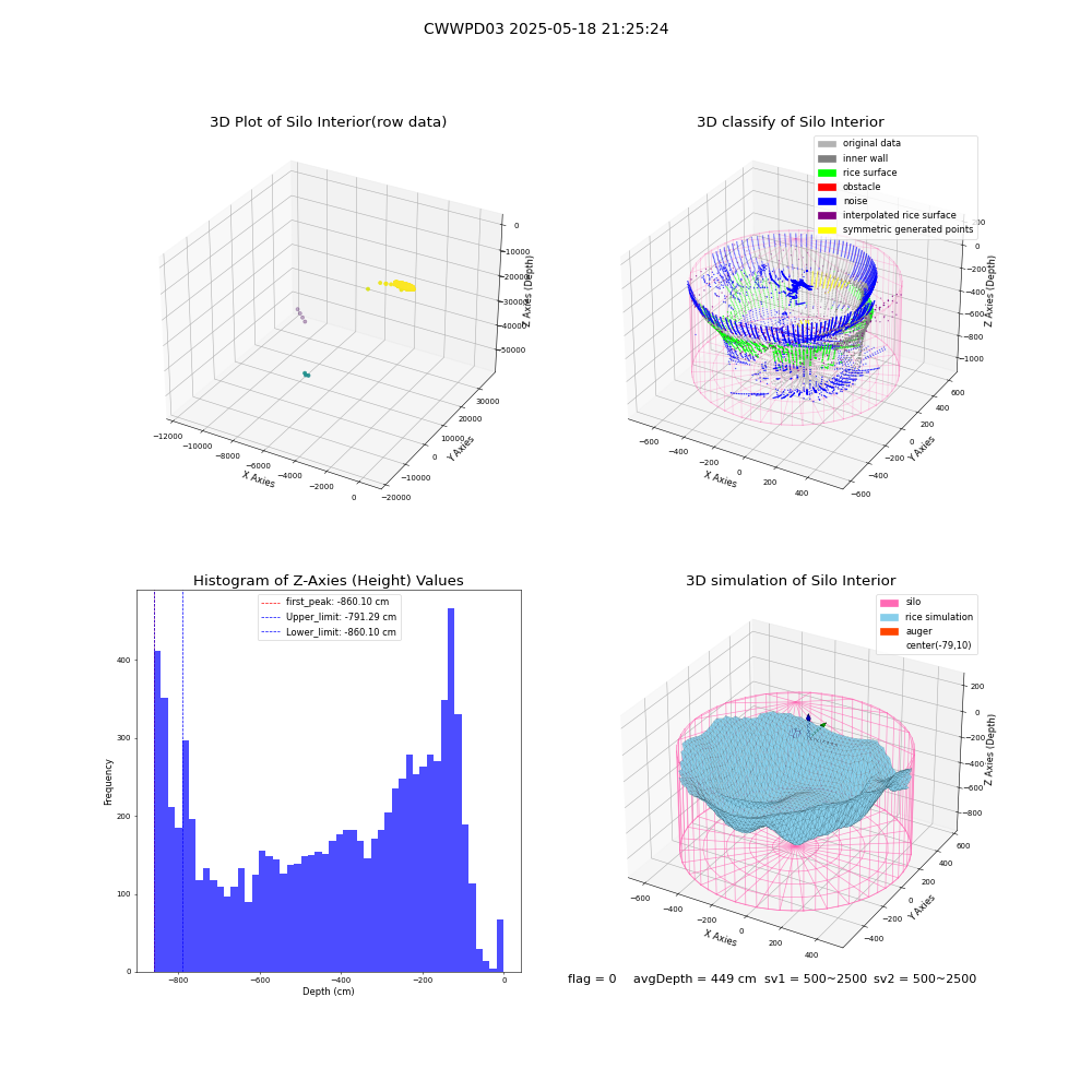 lidar visual vms_img