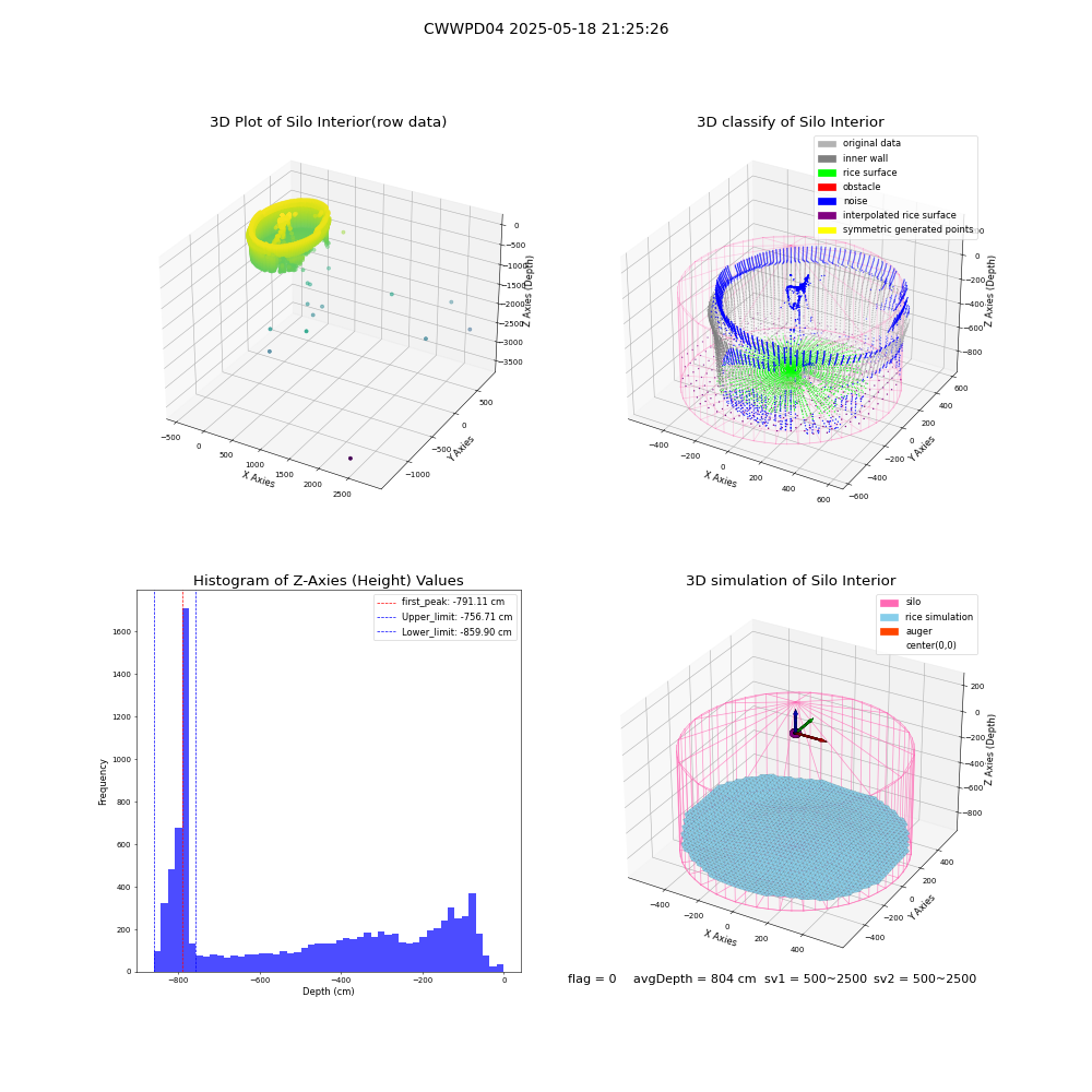 lidar visual vms_img