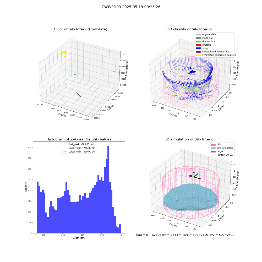 lidar visual vms_img