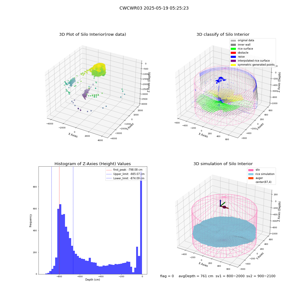 lidar visual vms_img