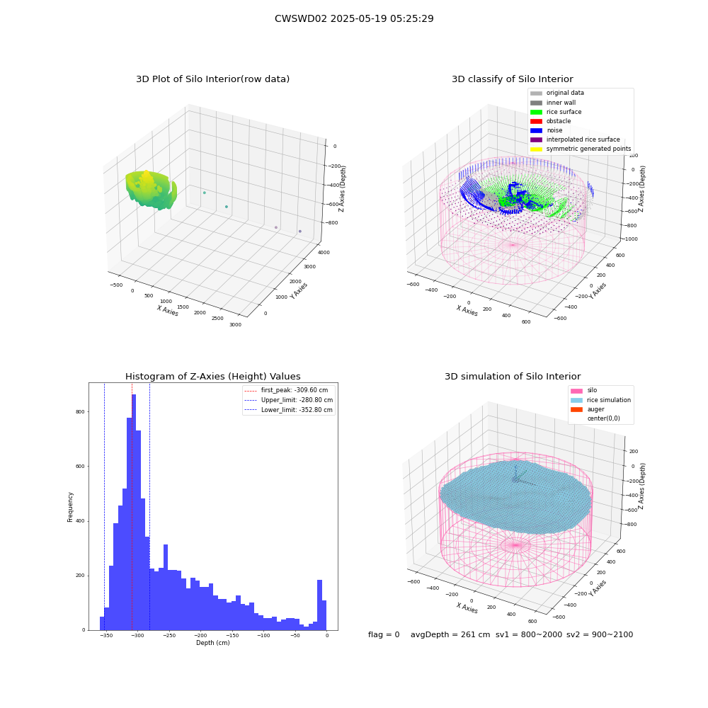 lidar visual vms_img