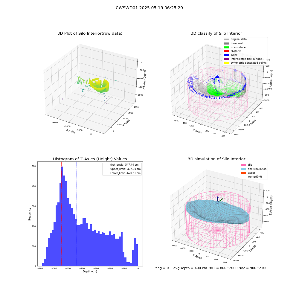 lidar visual vms_img