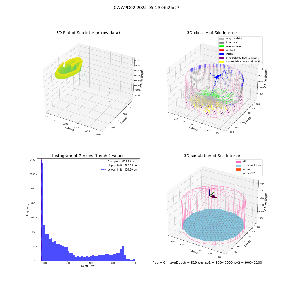 lidar visual vms_img