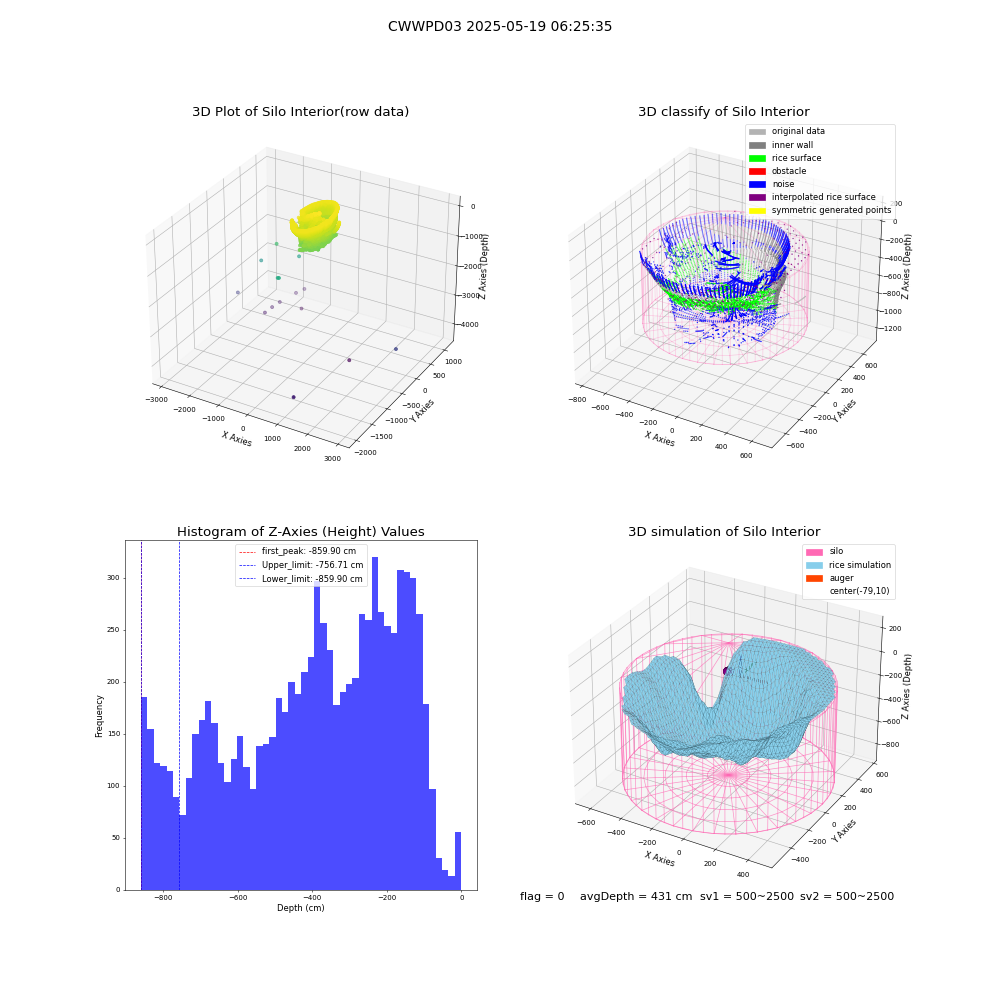 lidar visual vms_img