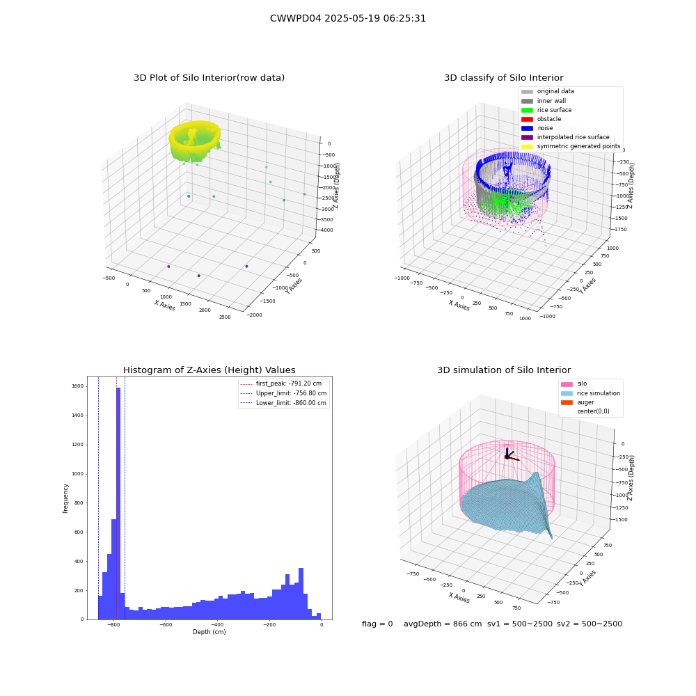 lidar visual vms_img