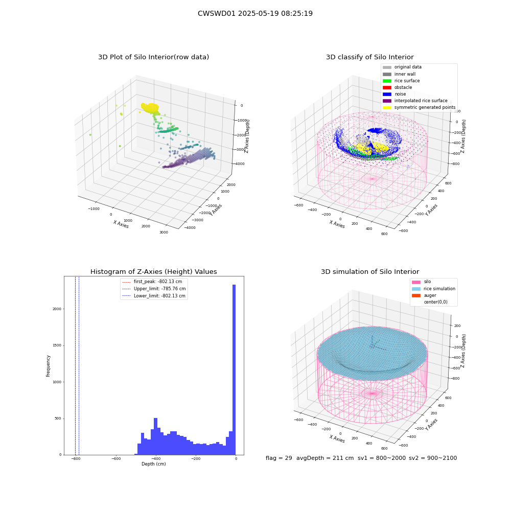 lidar visual vms_img