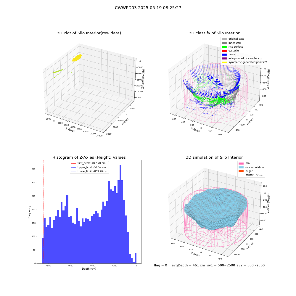 lidar visual vms_img