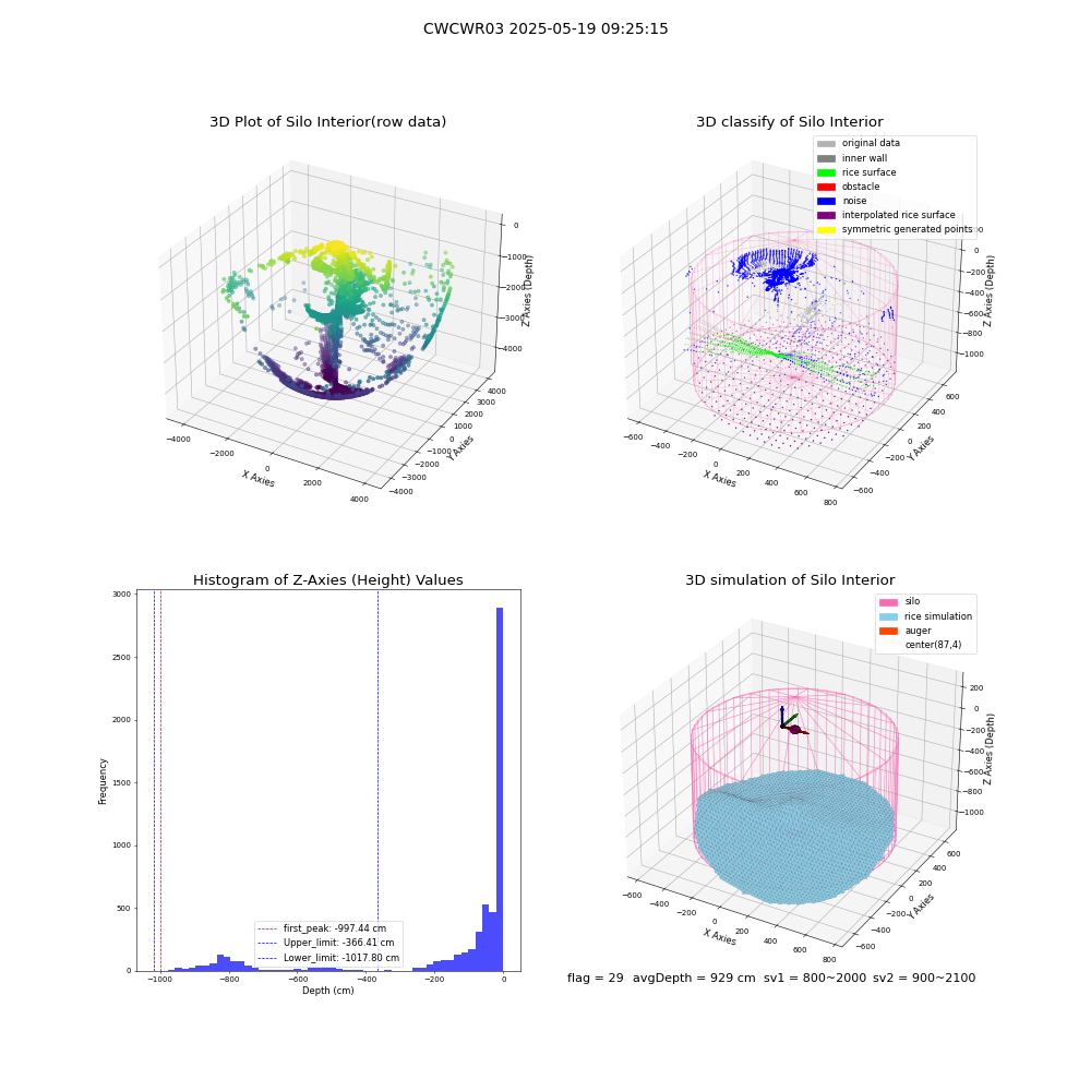 lidar visual vms_img