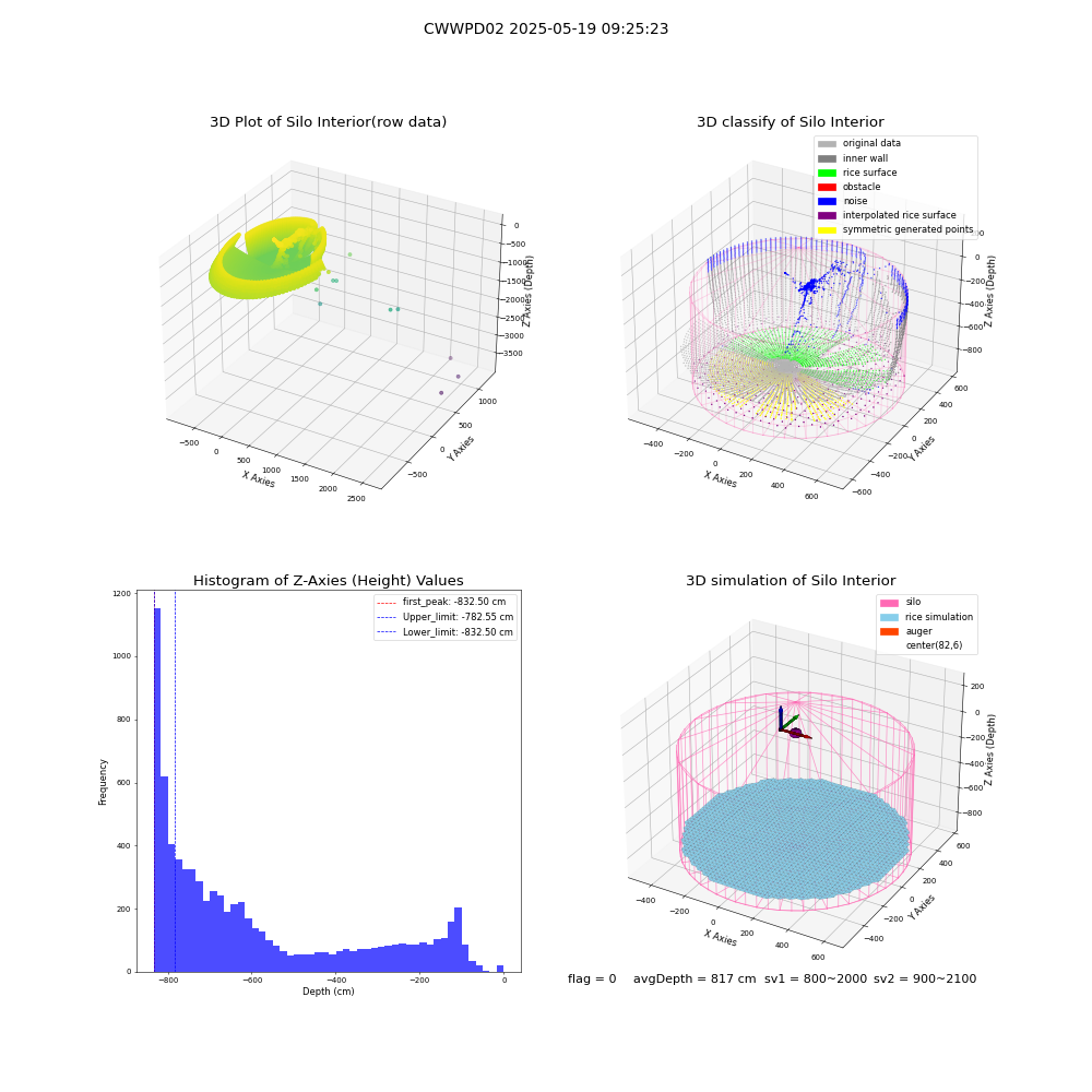 lidar visual vms_img