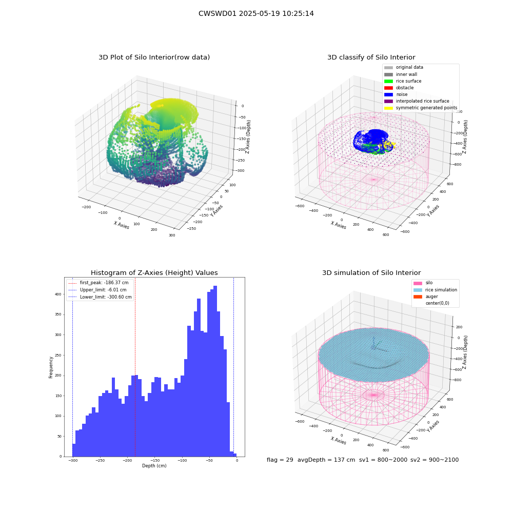 lidar visual vms_img