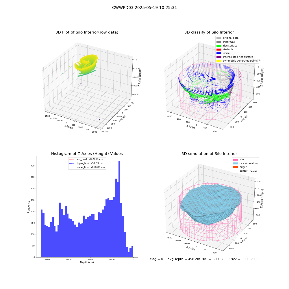lidar visual vms_img