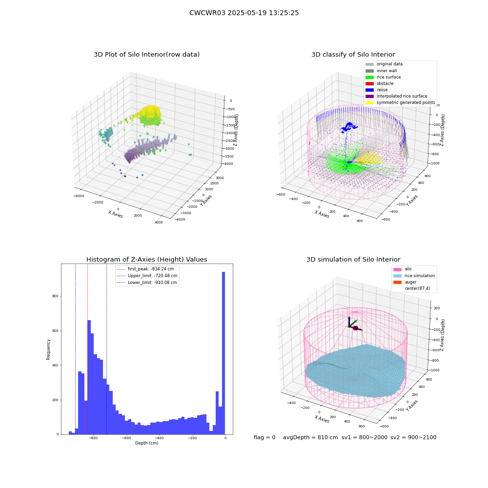 lidar visual vms_img