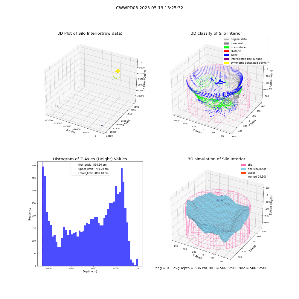 lidar visual vms_img