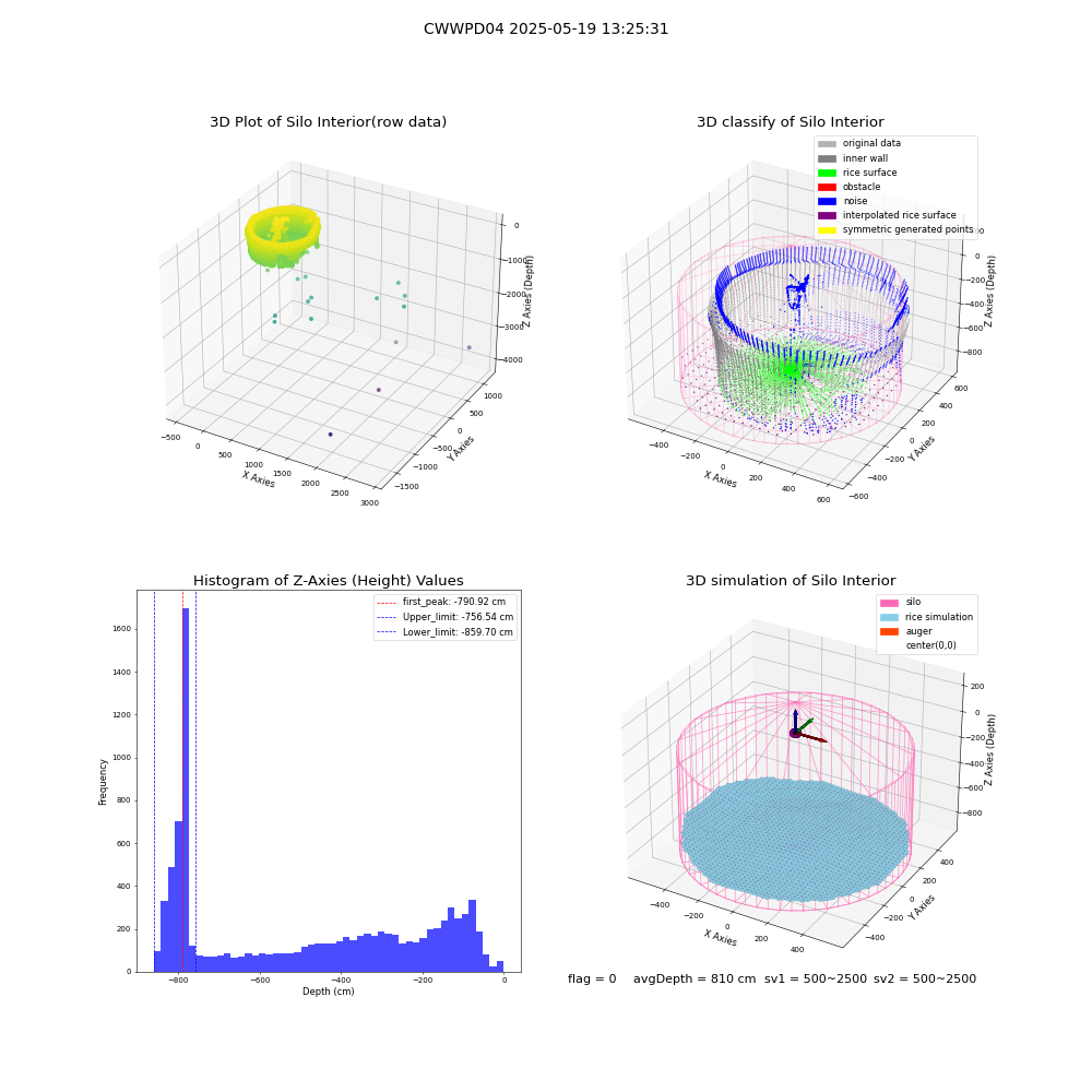 lidar visual vms_img