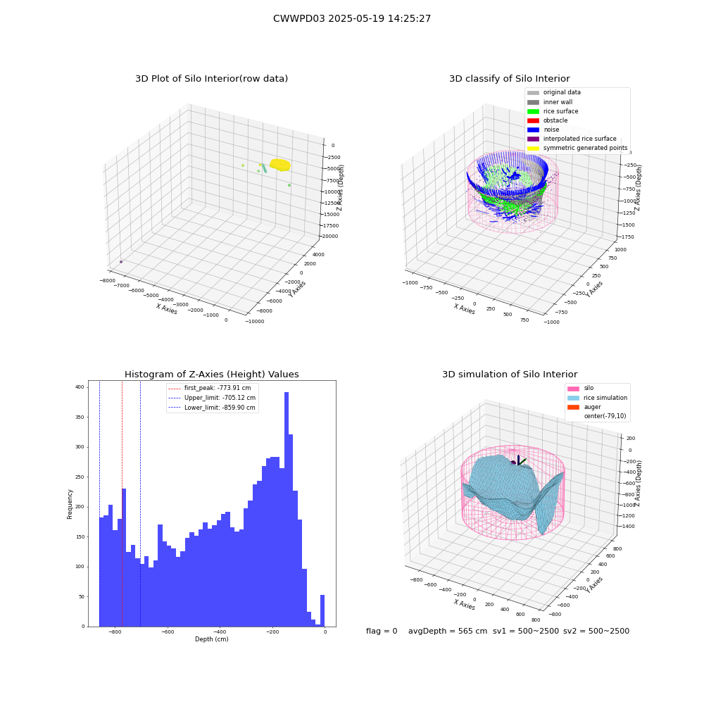 lidar visual vms_img