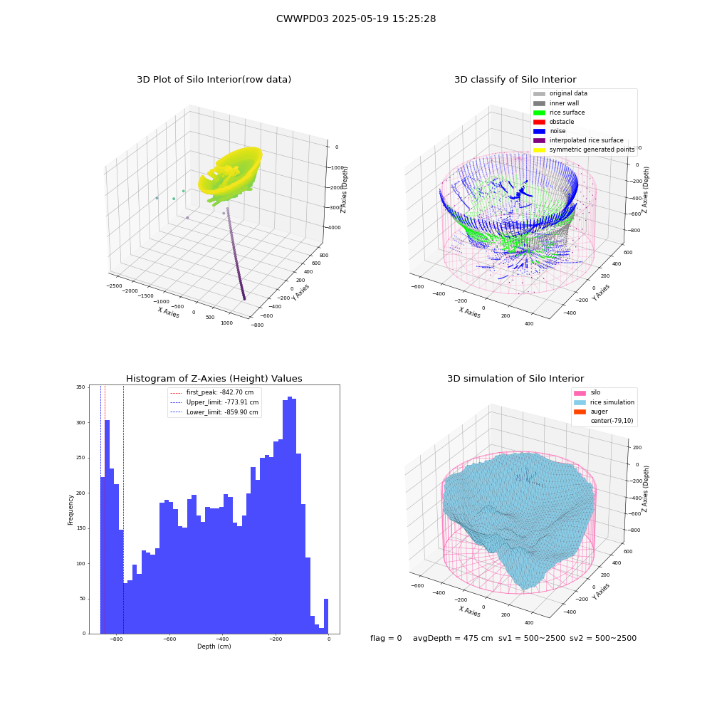 lidar visual vms_img