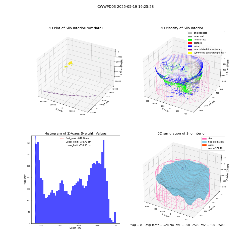 lidar visual vms_img