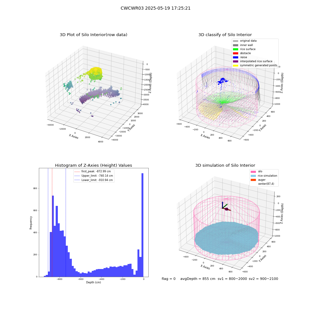lidar visual vms_img