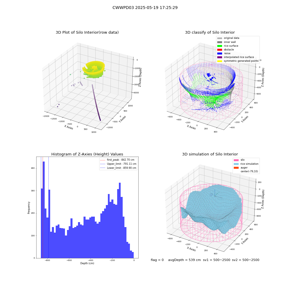 lidar visual vms_img