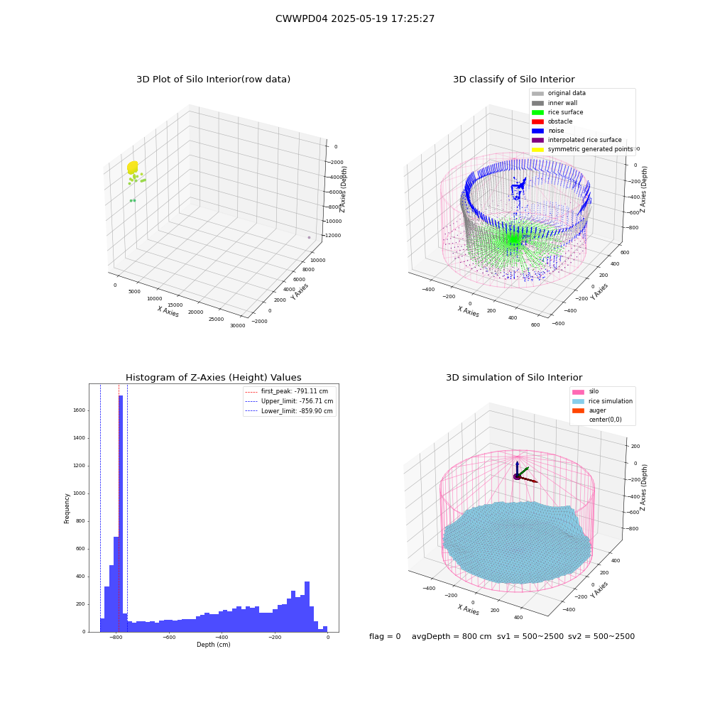 lidar visual vms_img