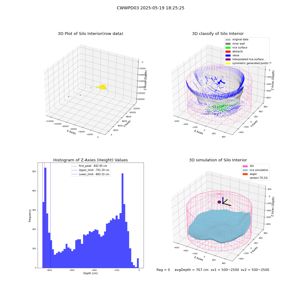 lidar visual vms_img