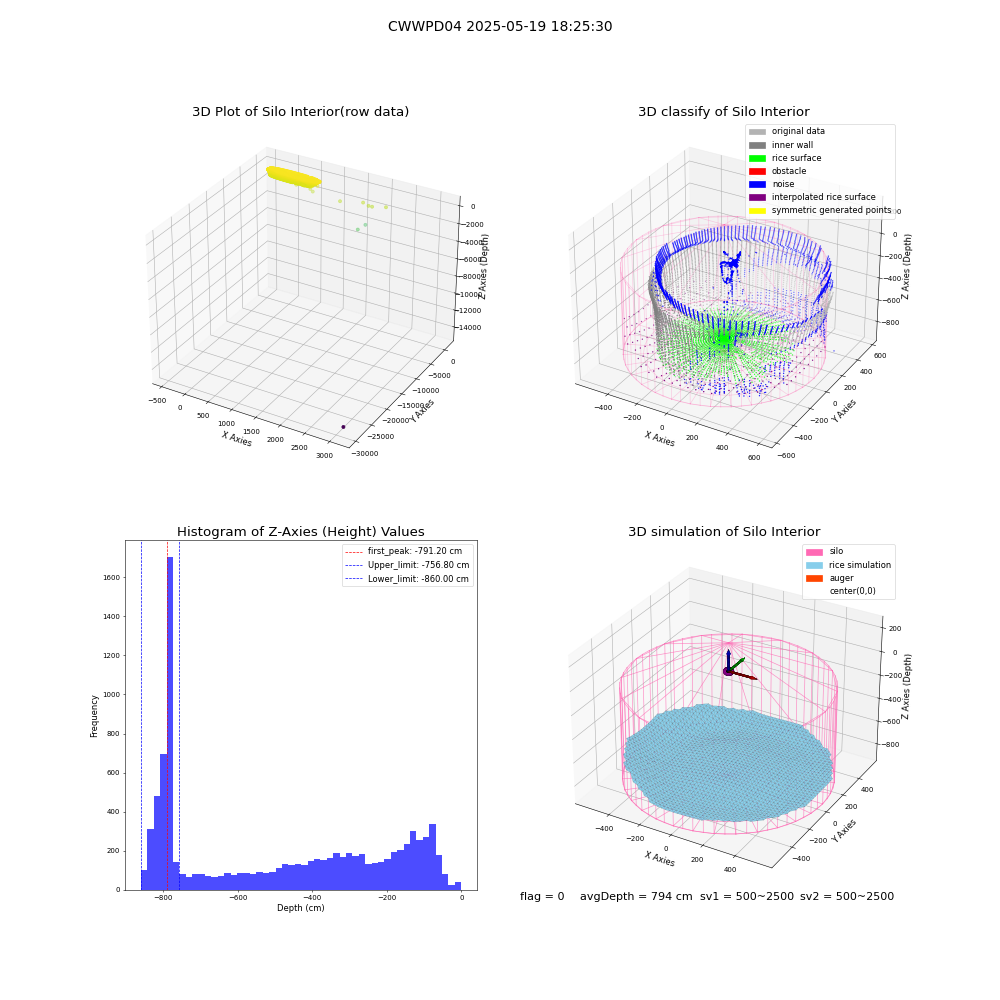 lidar visual vms_img