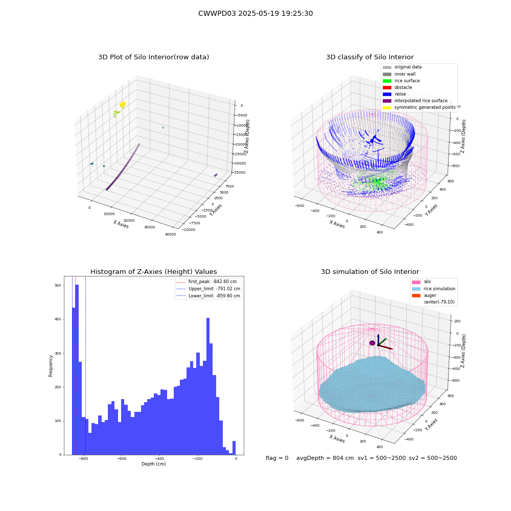 lidar visual vms_img
