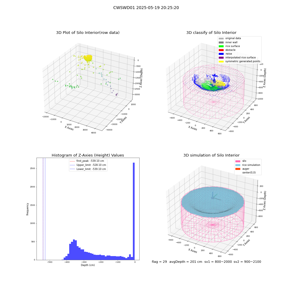 lidar visual vms_img