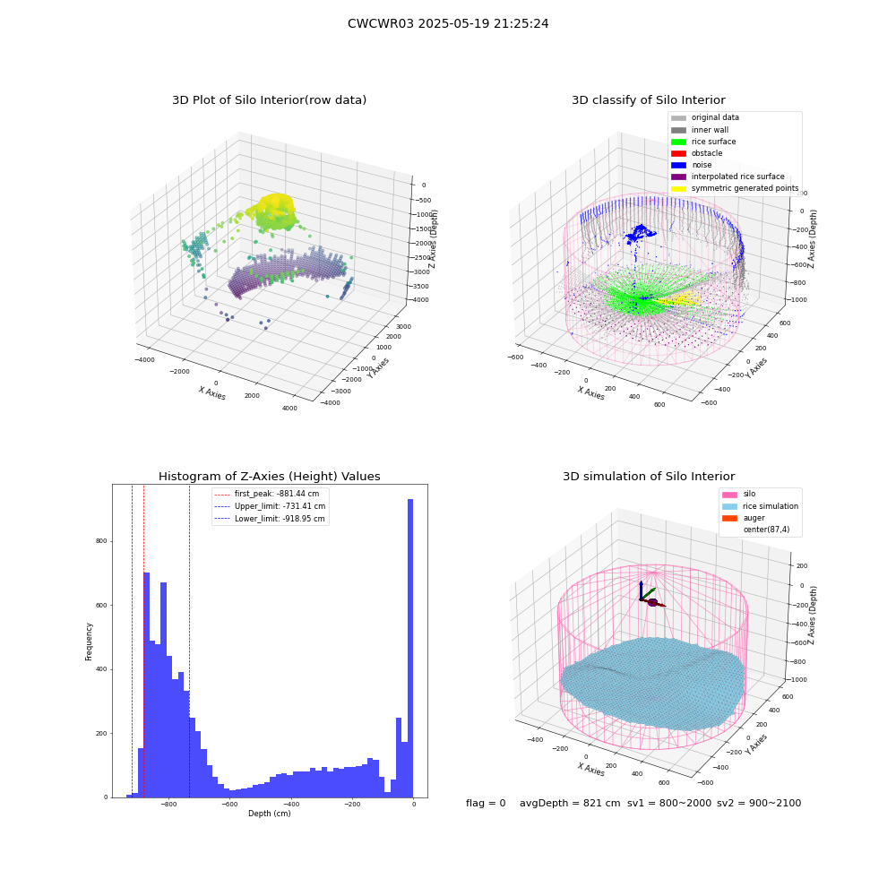 lidar visual vms_img