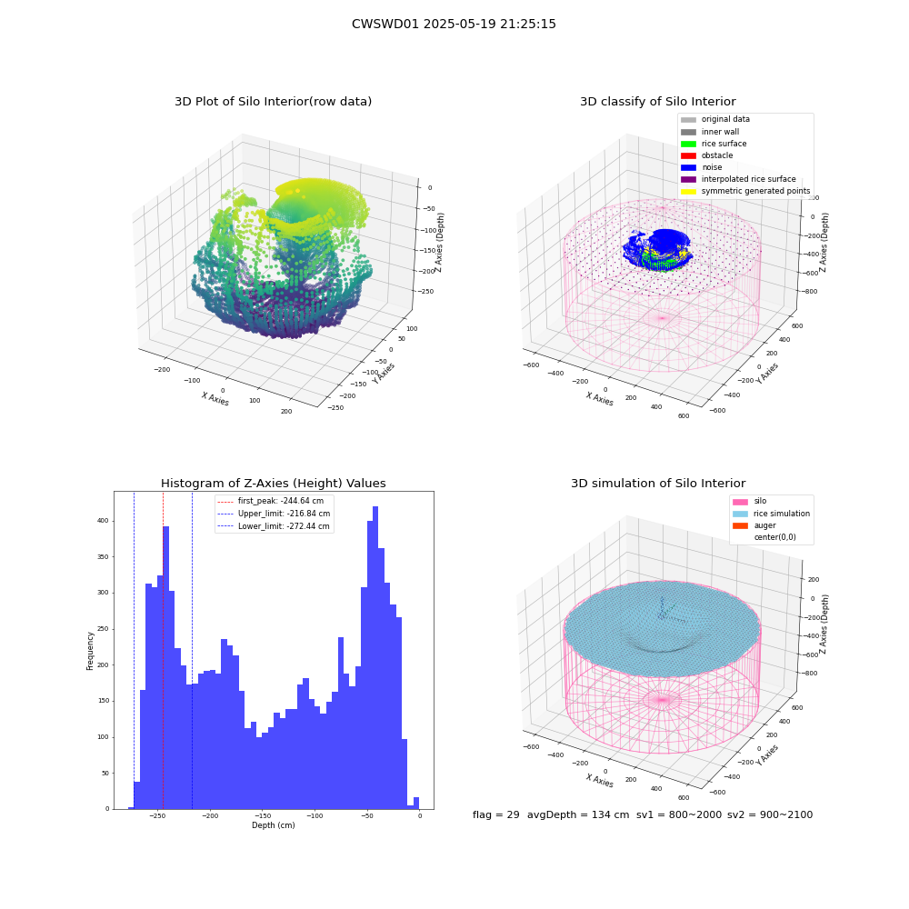 lidar visual vms_img
