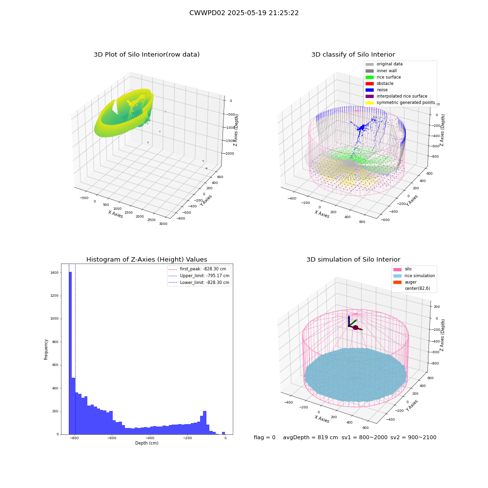 lidar visual vms_img