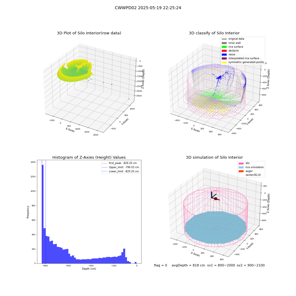 lidar visual vms_img