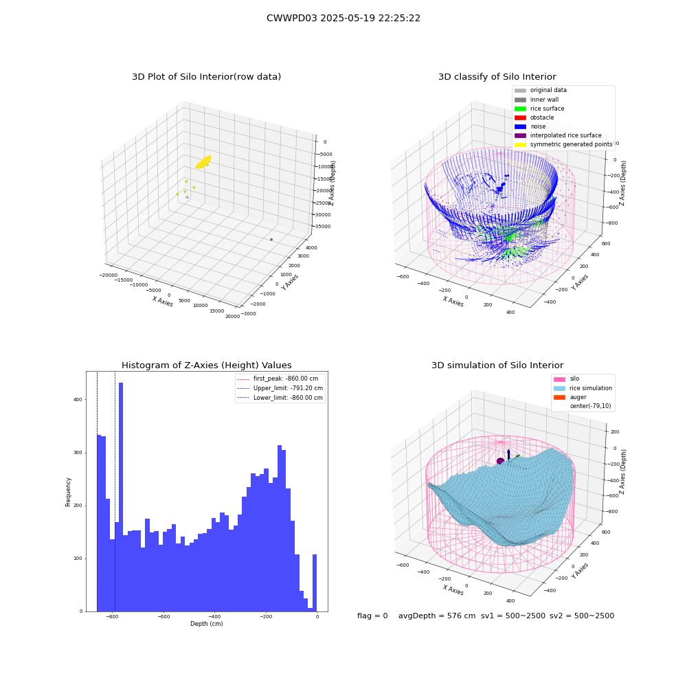 lidar visual vms_img