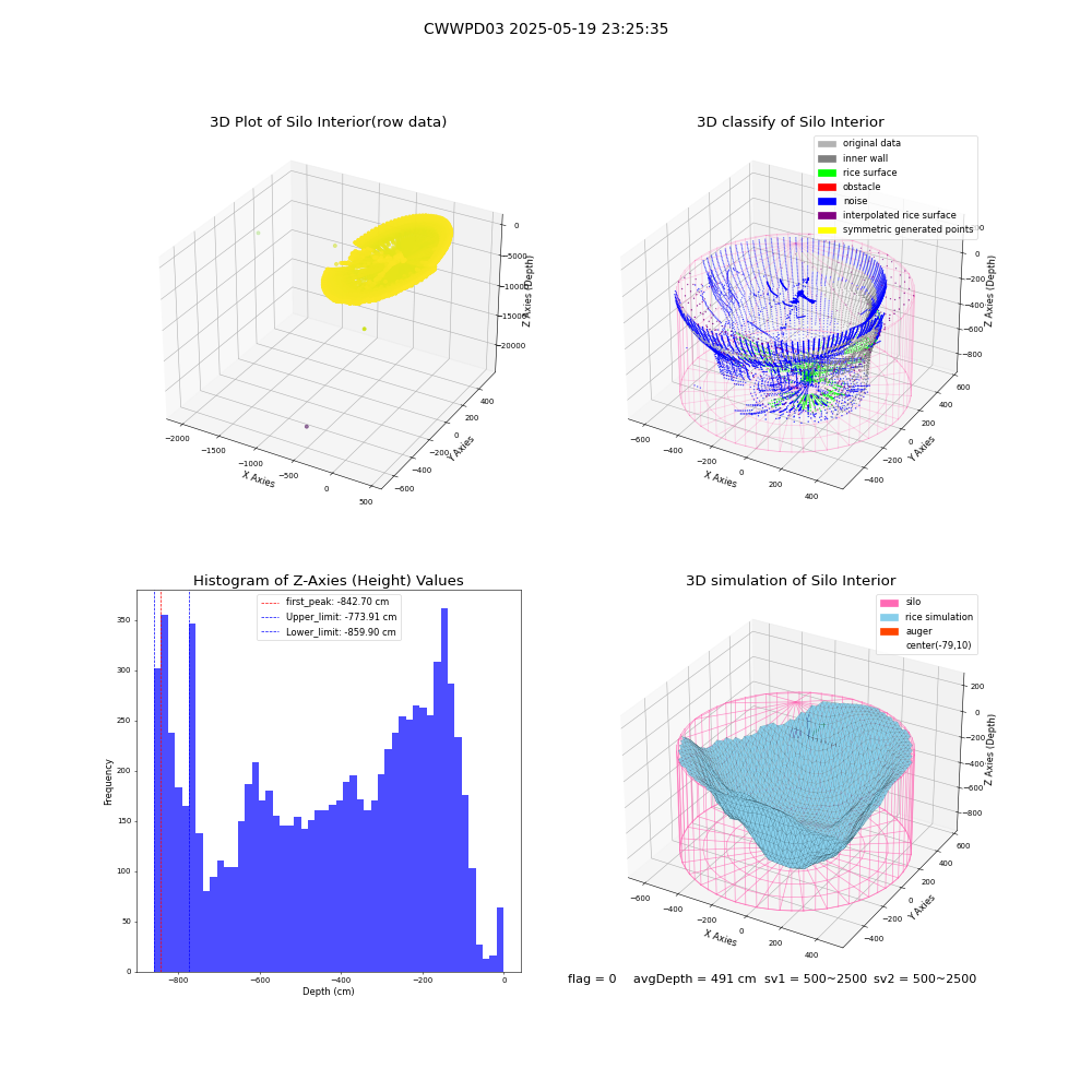 lidar visual vms_img