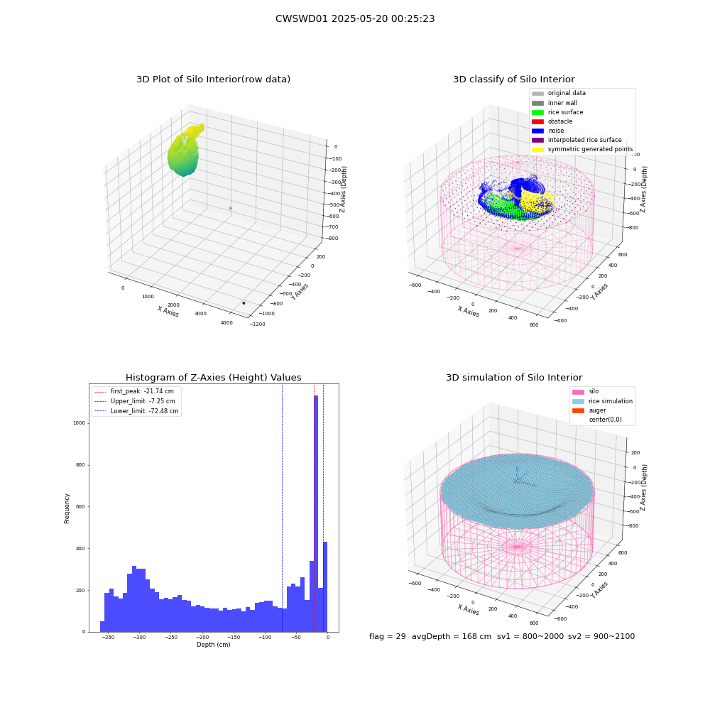 lidar visual vms_img