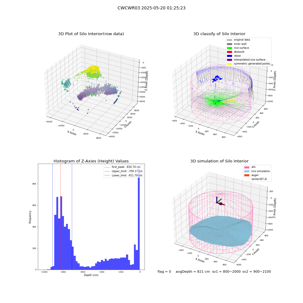 lidar visual vms_img