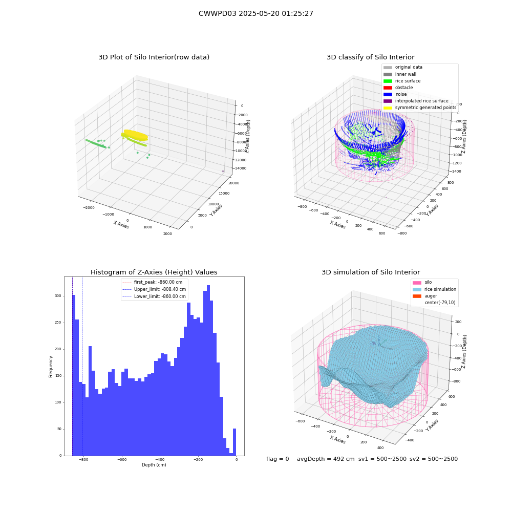 lidar visual vms_img