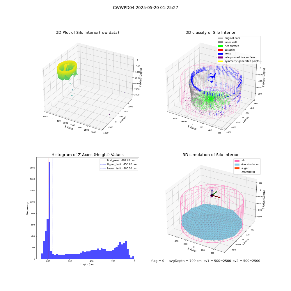 lidar visual vms_img