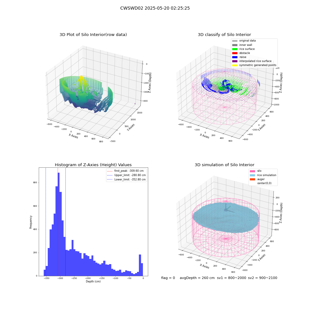 lidar visual vms_img