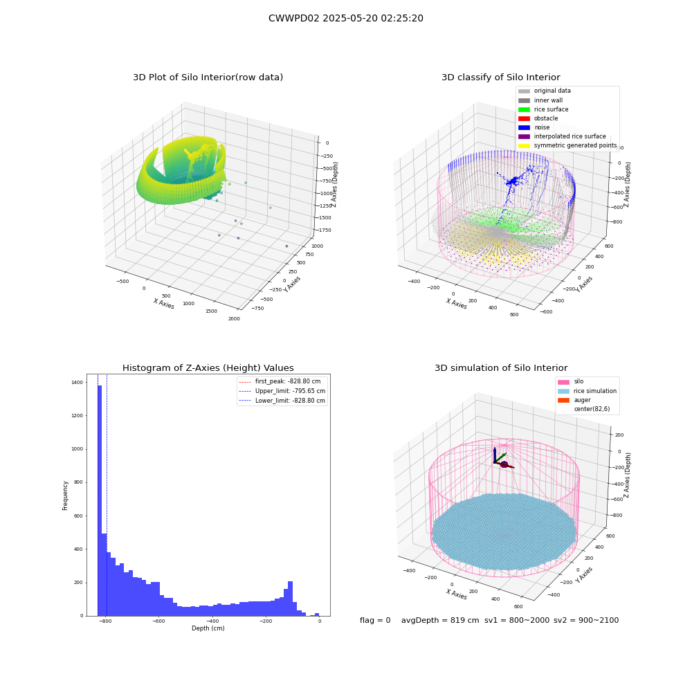 lidar visual vms_img