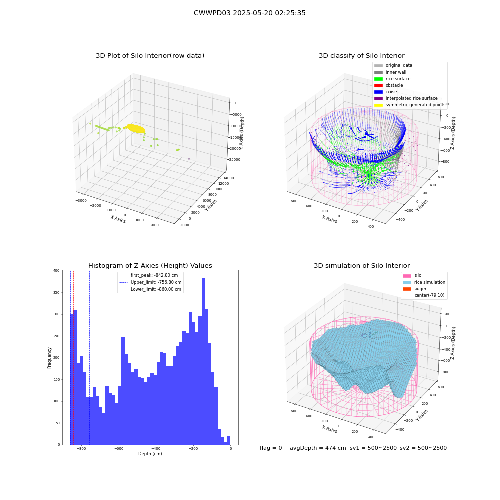 lidar visual vms_img