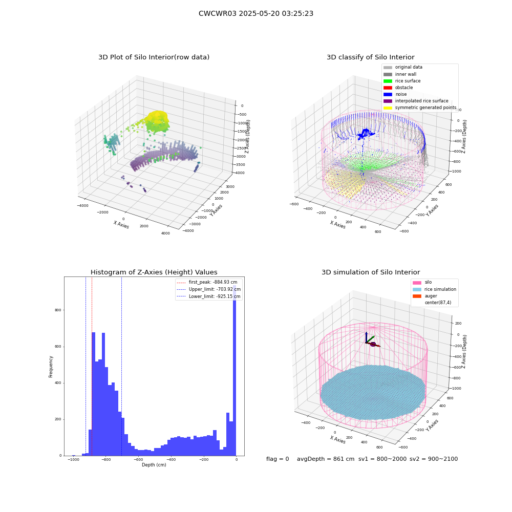 lidar visual vms_img