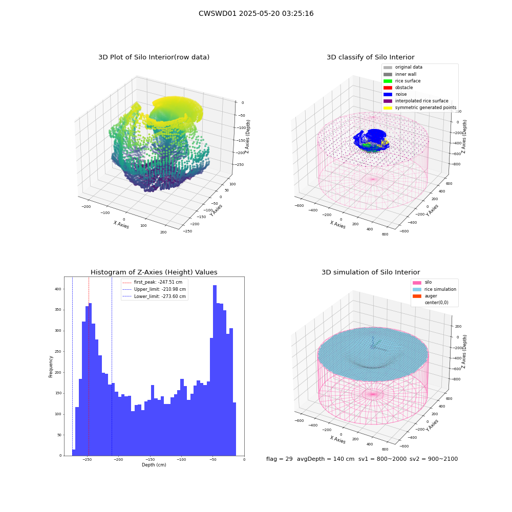 lidar visual vms_img