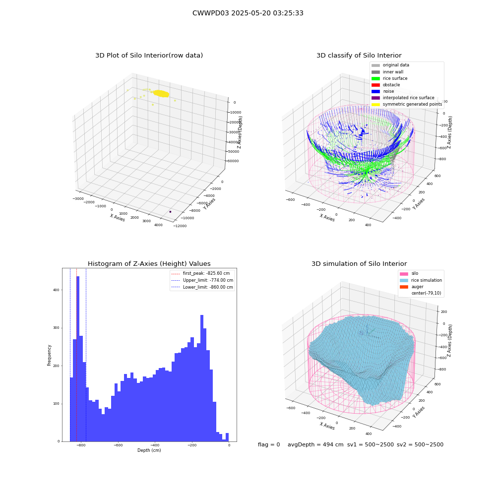 lidar visual vms_img