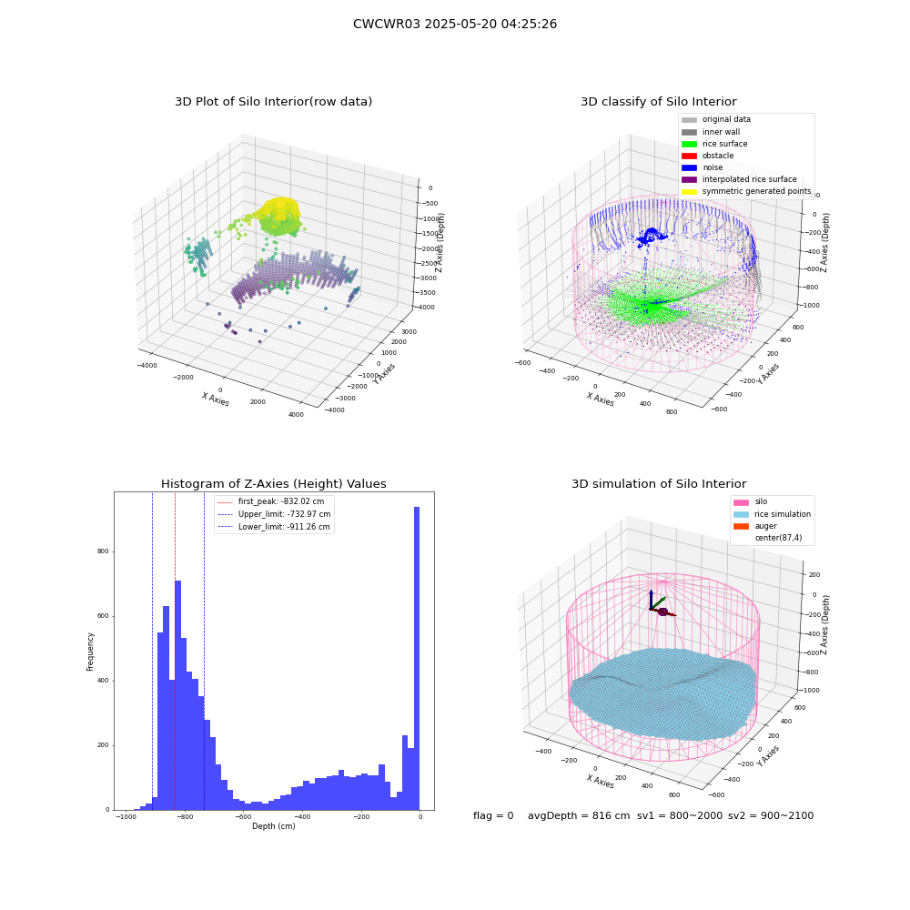 lidar visual vms_img