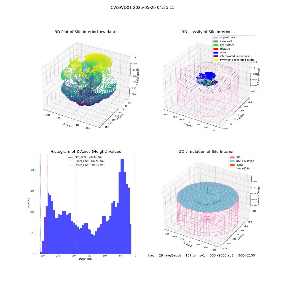 lidar visual vms_img
