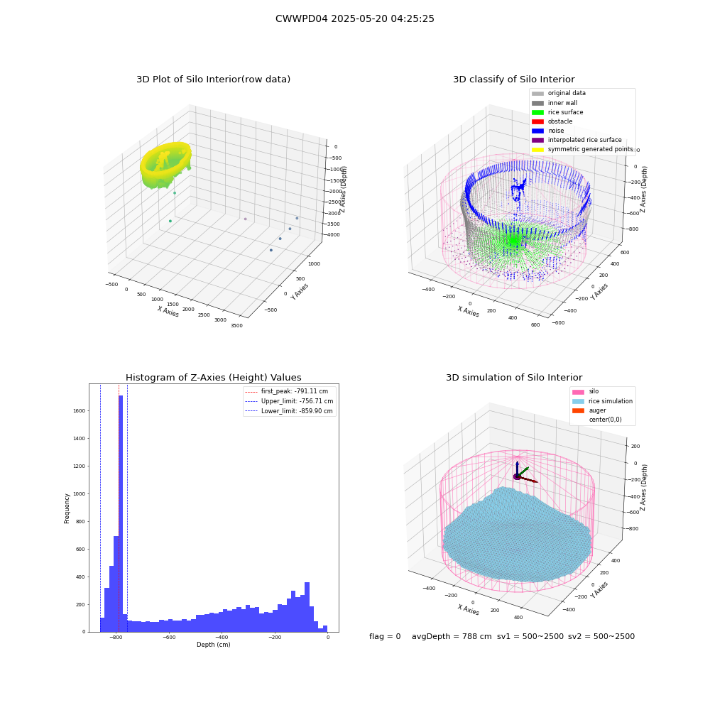 lidar visual vms_img
