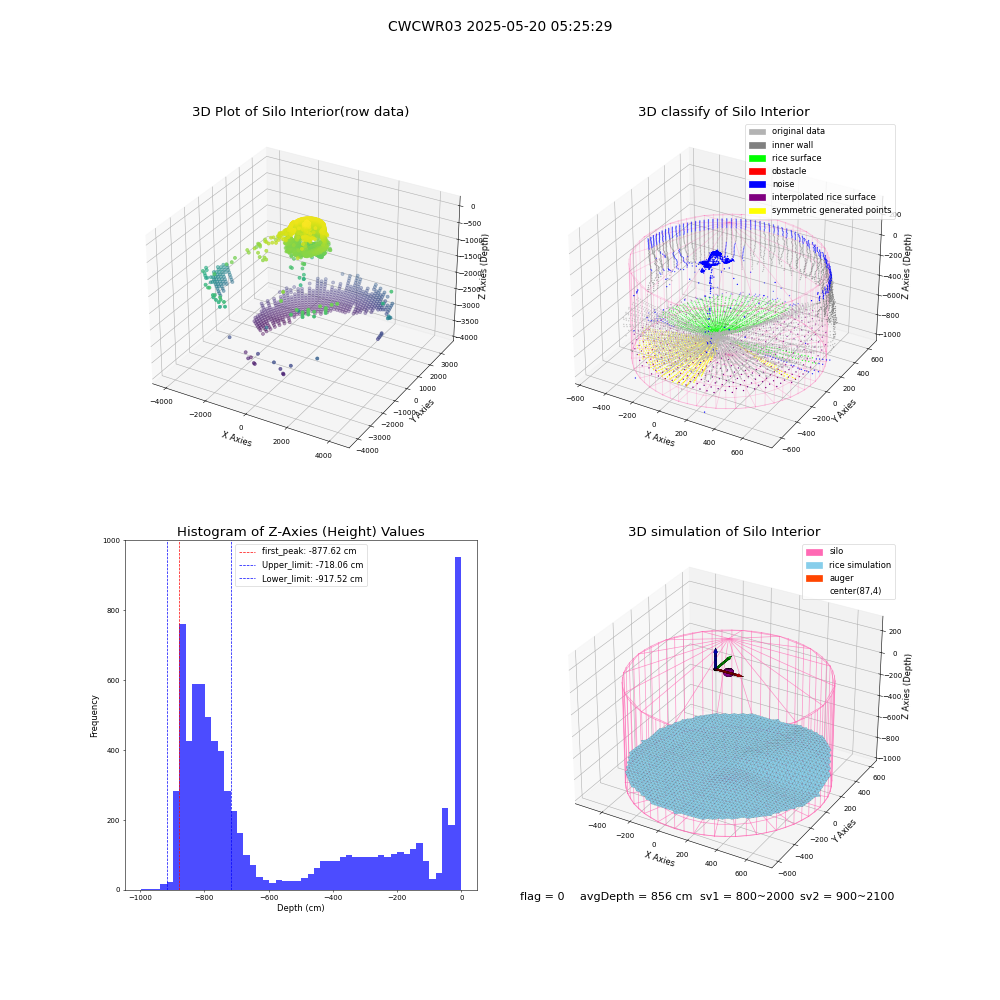 lidar visual vms_img