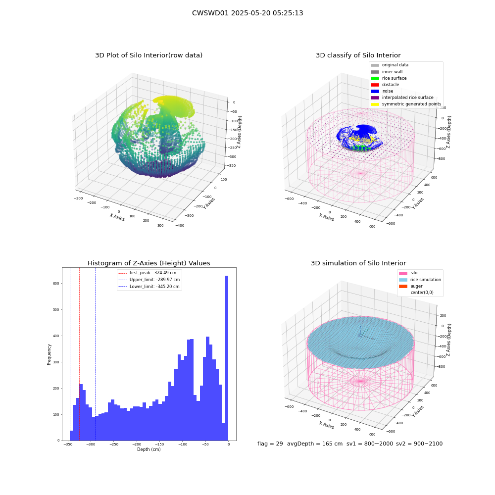lidar visual vms_img