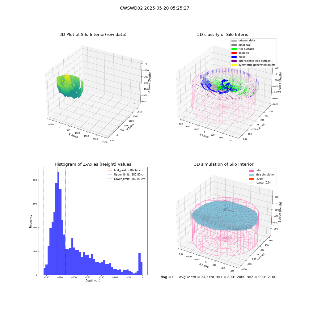 lidar visual vms_img